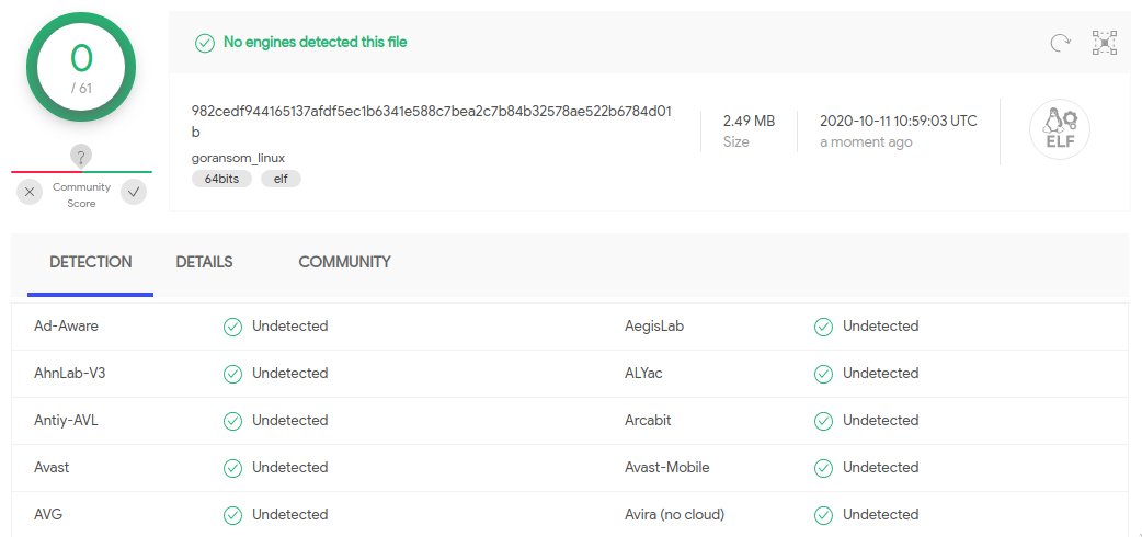 goransom for Linux on VirusTotal