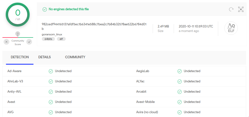 VirusTotal detecting goransom