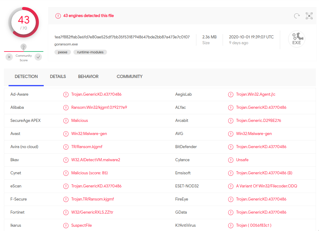 goransom for Windows on VirusTotal