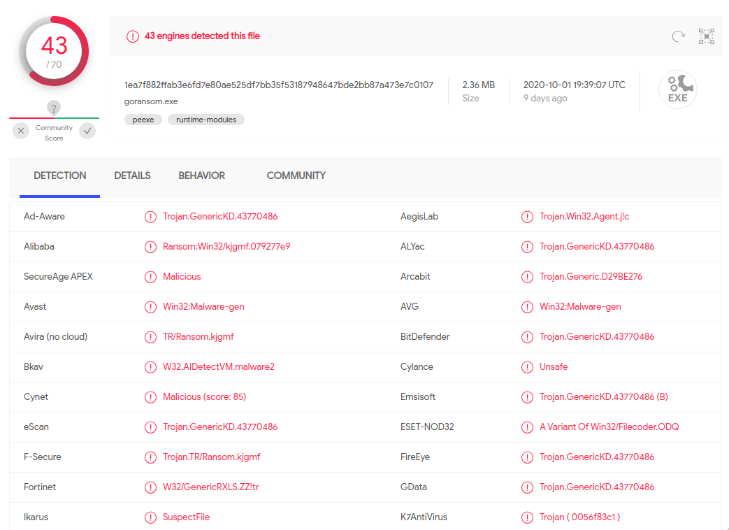 VirusTotal detecting goransom