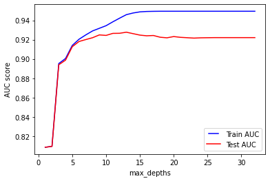 max depth chart