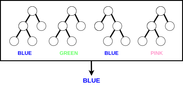 Schema of the random forest algorithm