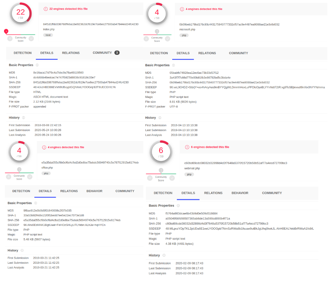 index.php, microsoft.php, office.php and webmail.php on VirusTotal