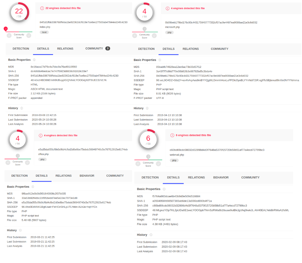 Virustotal findings for the php files