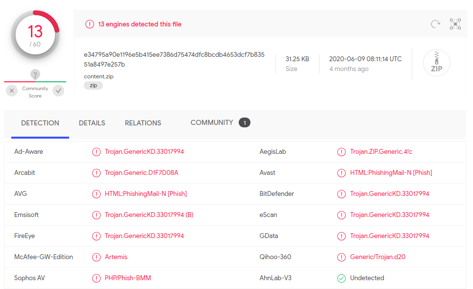 VirusTotal detections for the zip of this phishing kit