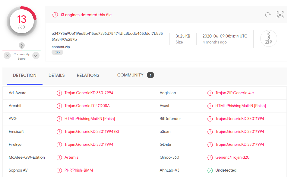 VirusTotal detection of the kit