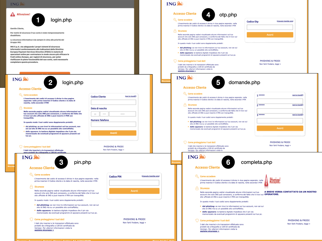 Schema of the phishing kit