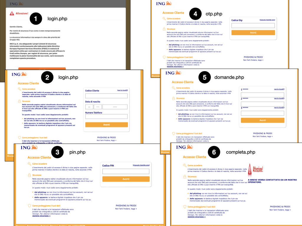 schema of the phishig kit targeting ING Bank customers